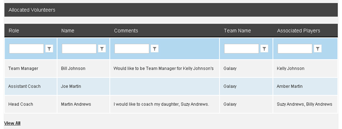 Coaches, Assistant Coach, Team Managers can be assigned to teams
