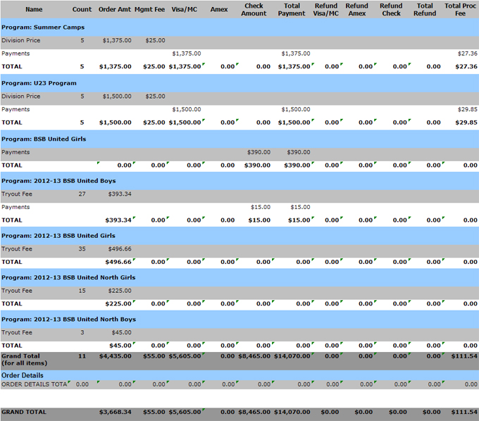 Program Summary Report